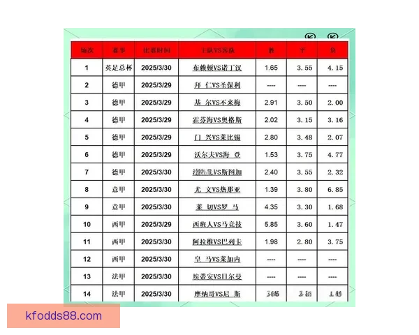精准足球赛事分析与胜负走势深度竞猜策略解读