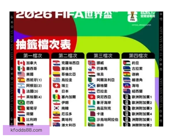 2026世界杯转播全景解析与平台竞争格局及观赛体验升级趋势新